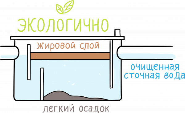 Логотип компании Жироуловители